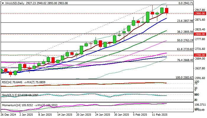 XAU/USD展望：金价因周五利润回吐而略有下跌，但多头势力仍然控制着局势_海马财经