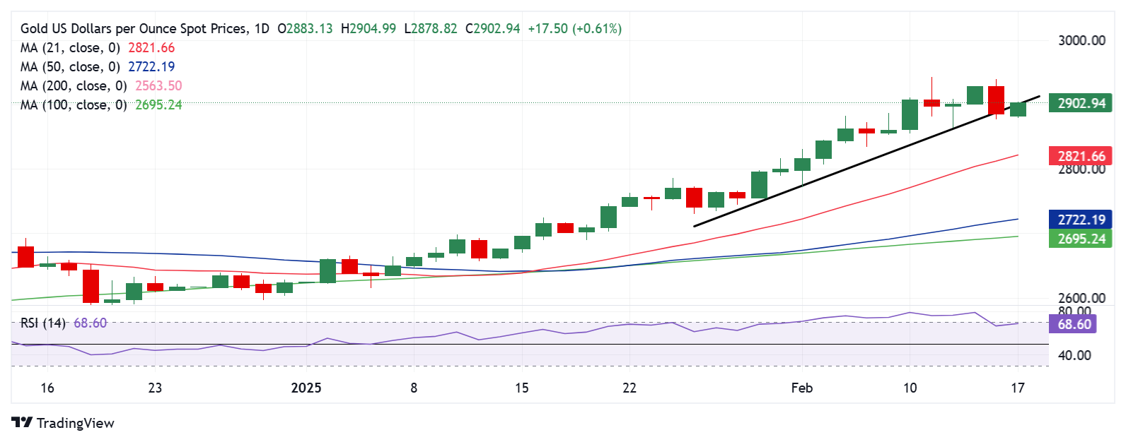 黄金价格技术分析：日线图_海马财经