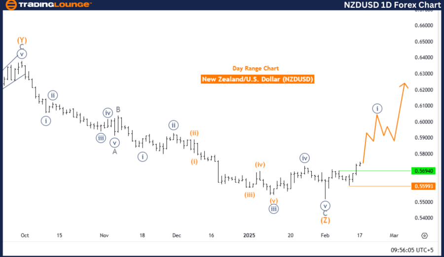 NZD/USD艾略特波技术分析_海马财经