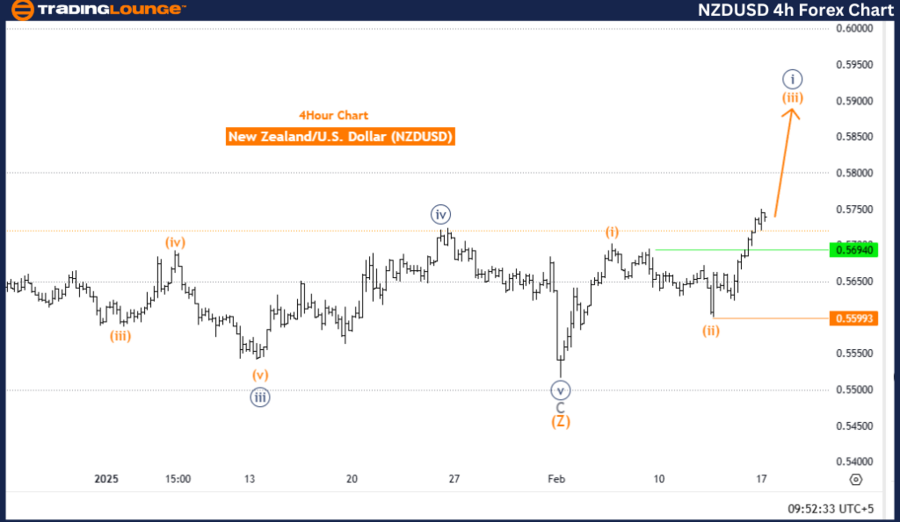 NZD/USD艾略特波技术分析_海马财经