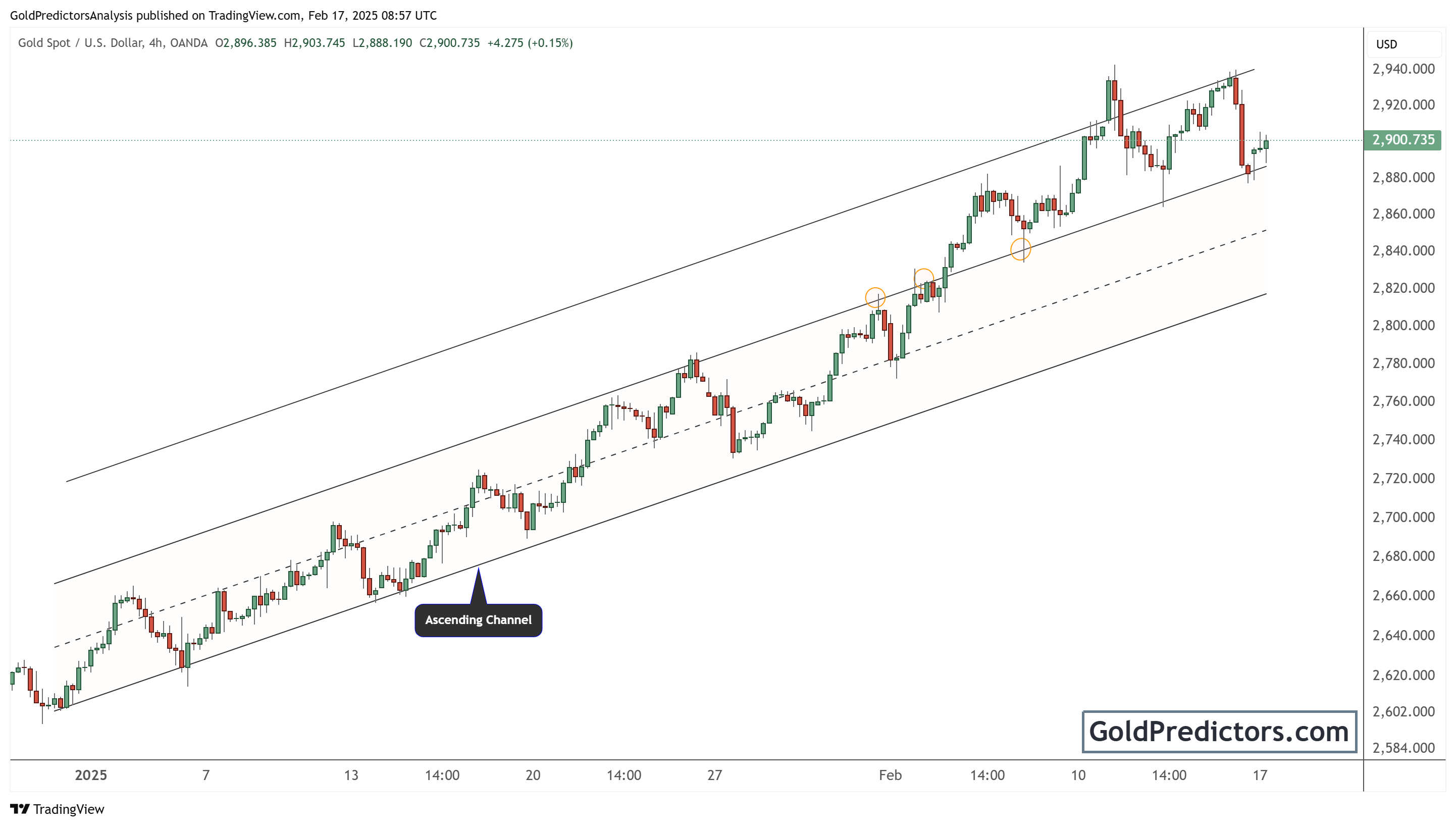 黄金价格技术展望_海马财经