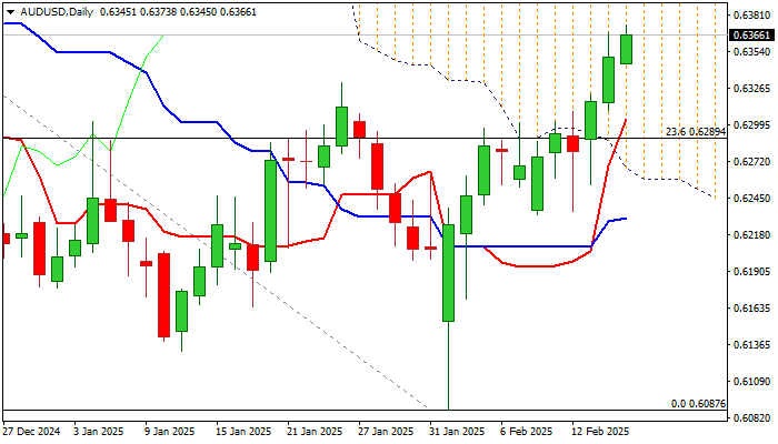 AUD/USD_海马财经