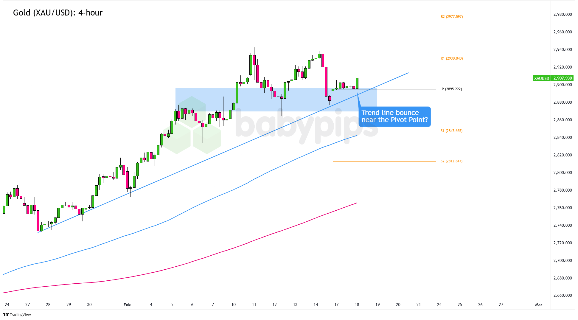 黄金（XAU/USD）：4小时_海马财经