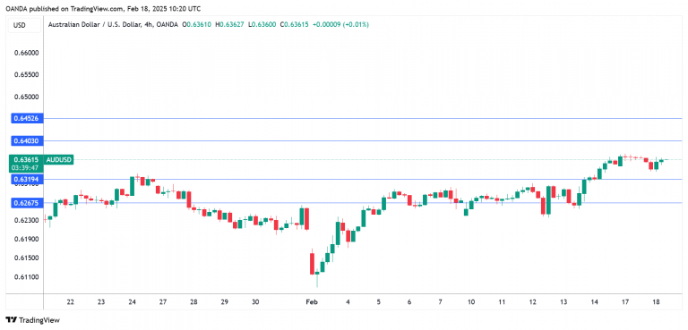 AUD/USD技术面分析_海马财经