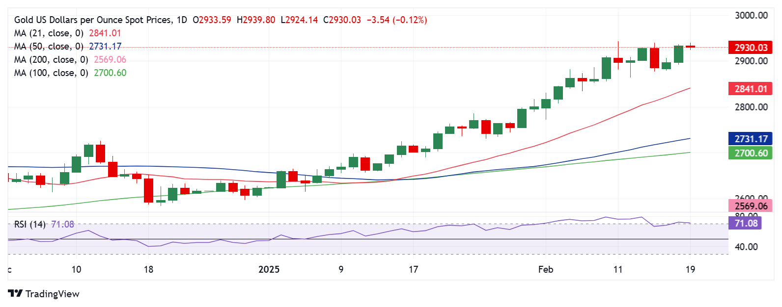 黄金价格技术分析：日线图_海马财经