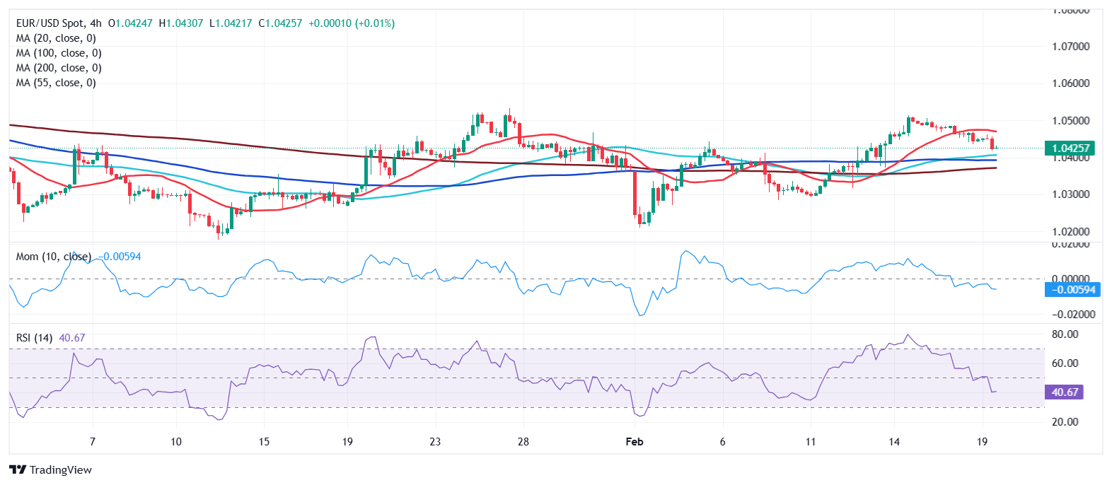 EUR/USD 现价：1.0425_海马财经