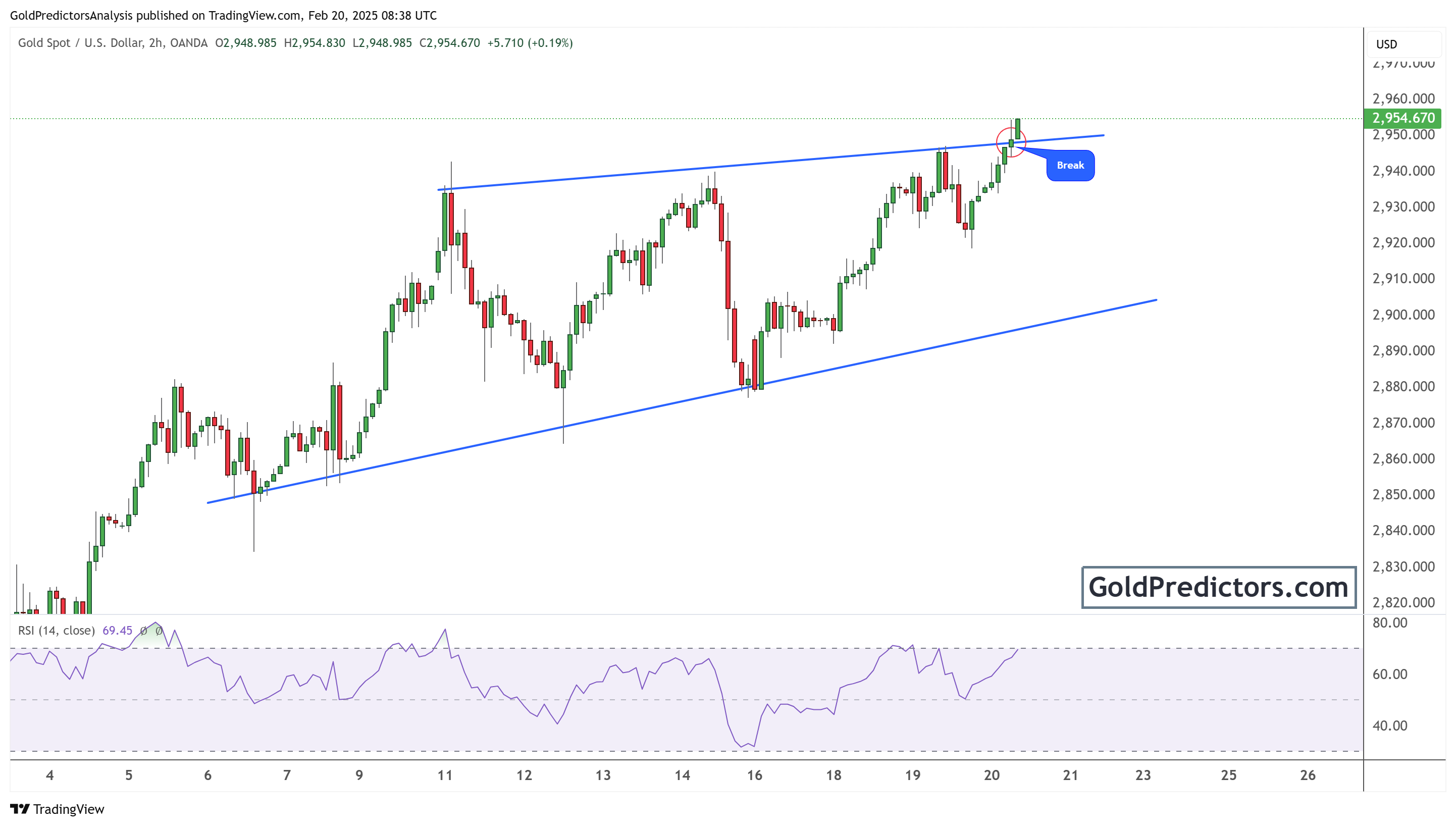 黄金价格图表技术分析_海马财经