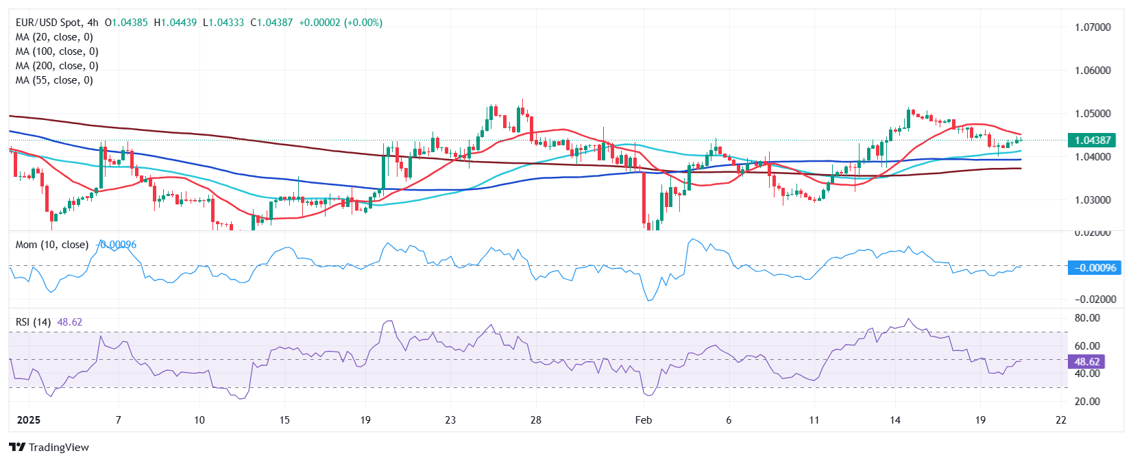 EUR/USD 当前价格：1.0438_海马财经