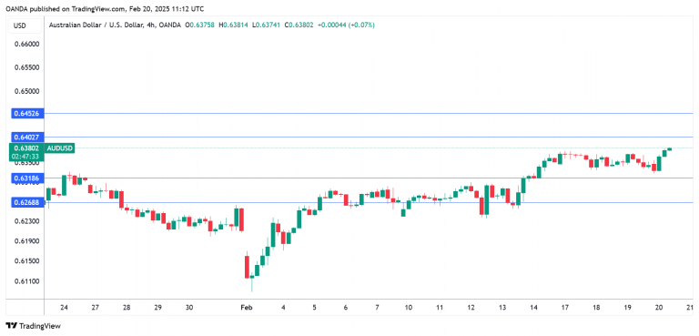 AUD/USD技术面_海马财经