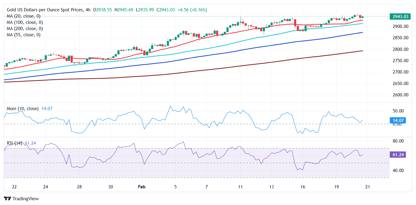 XAU/USD 当前价格：$2,943.03_海马财经