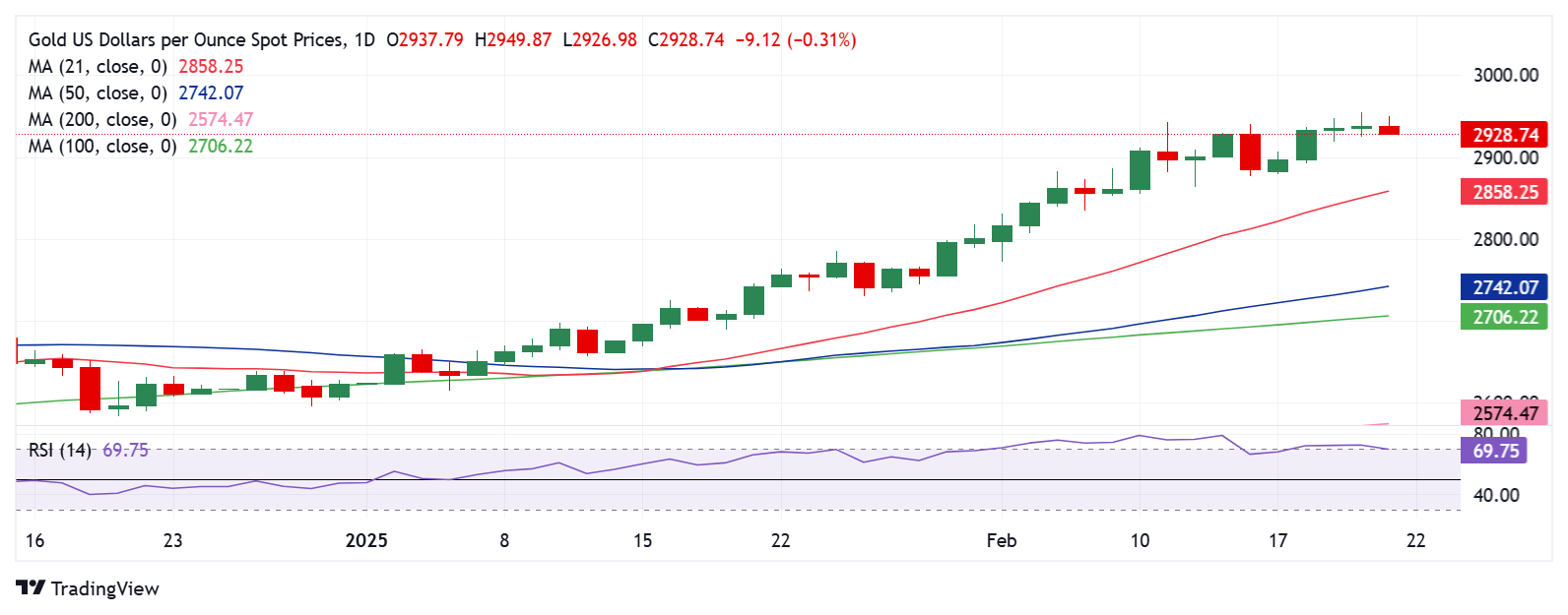 黄金价格技术分析：日线图_海马财经