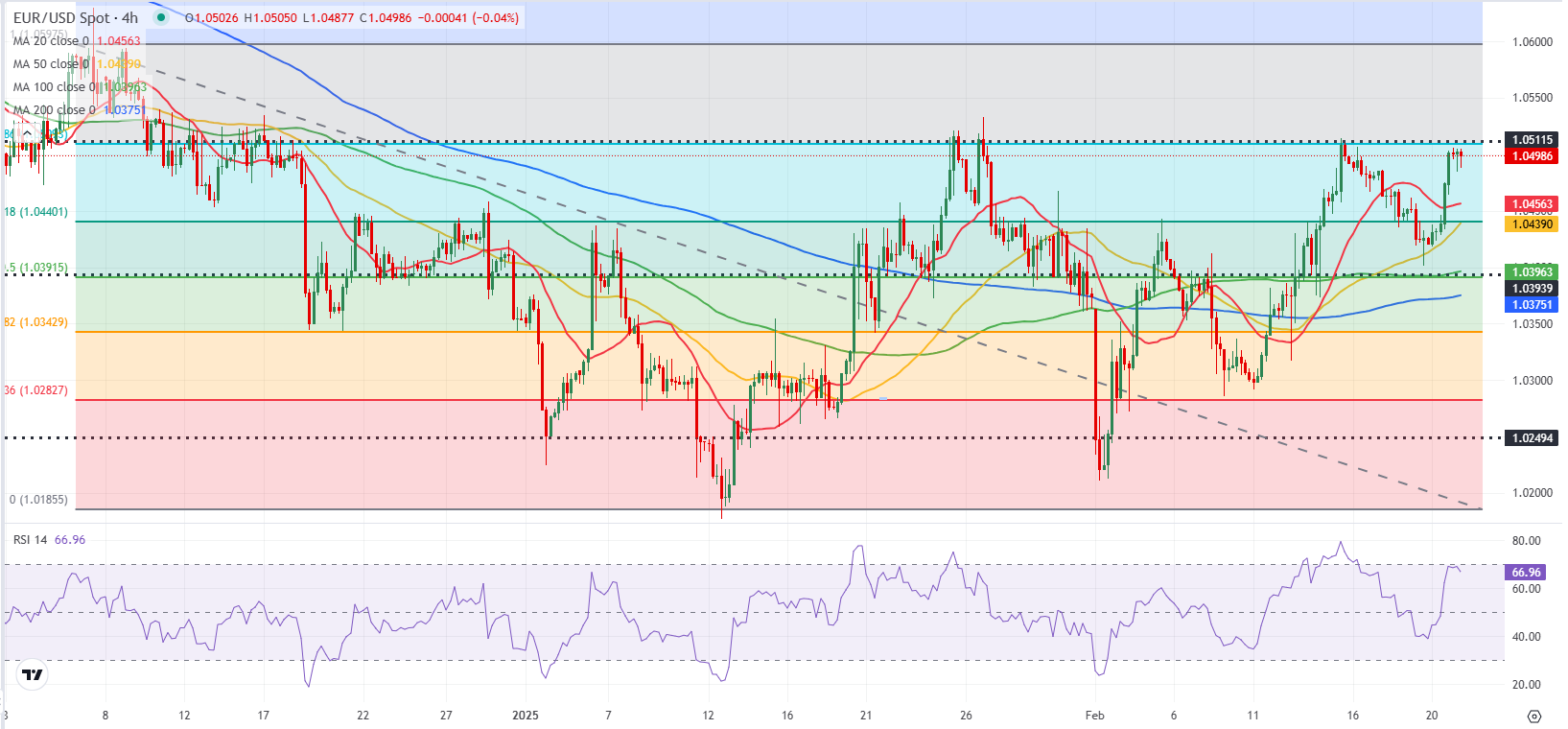 EUR/USD 技术分析_海马财经