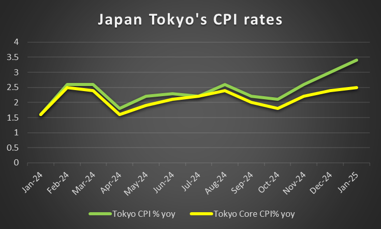 日元 - 日本央行的鹰派论调支持日元_海马财经