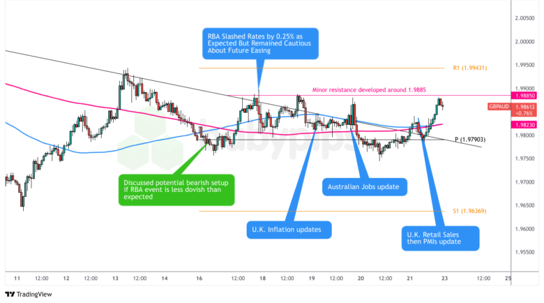  GBP/AUD: 星期一 – 2025年2月17日_海马财经