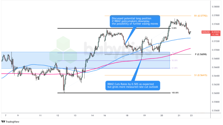  NZD/USD: 星期二 – 2025年2月18日_海马财经