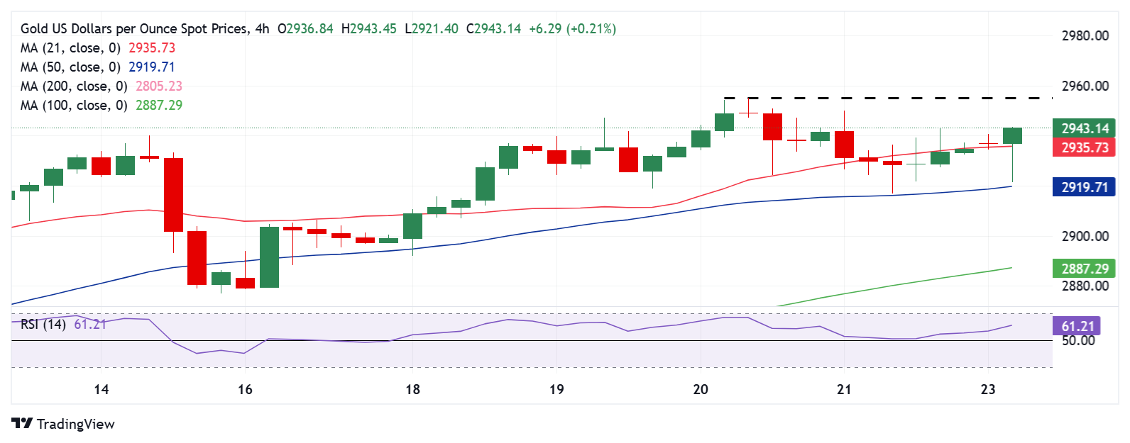 黄金价格技术分析：四小时图_海马财经