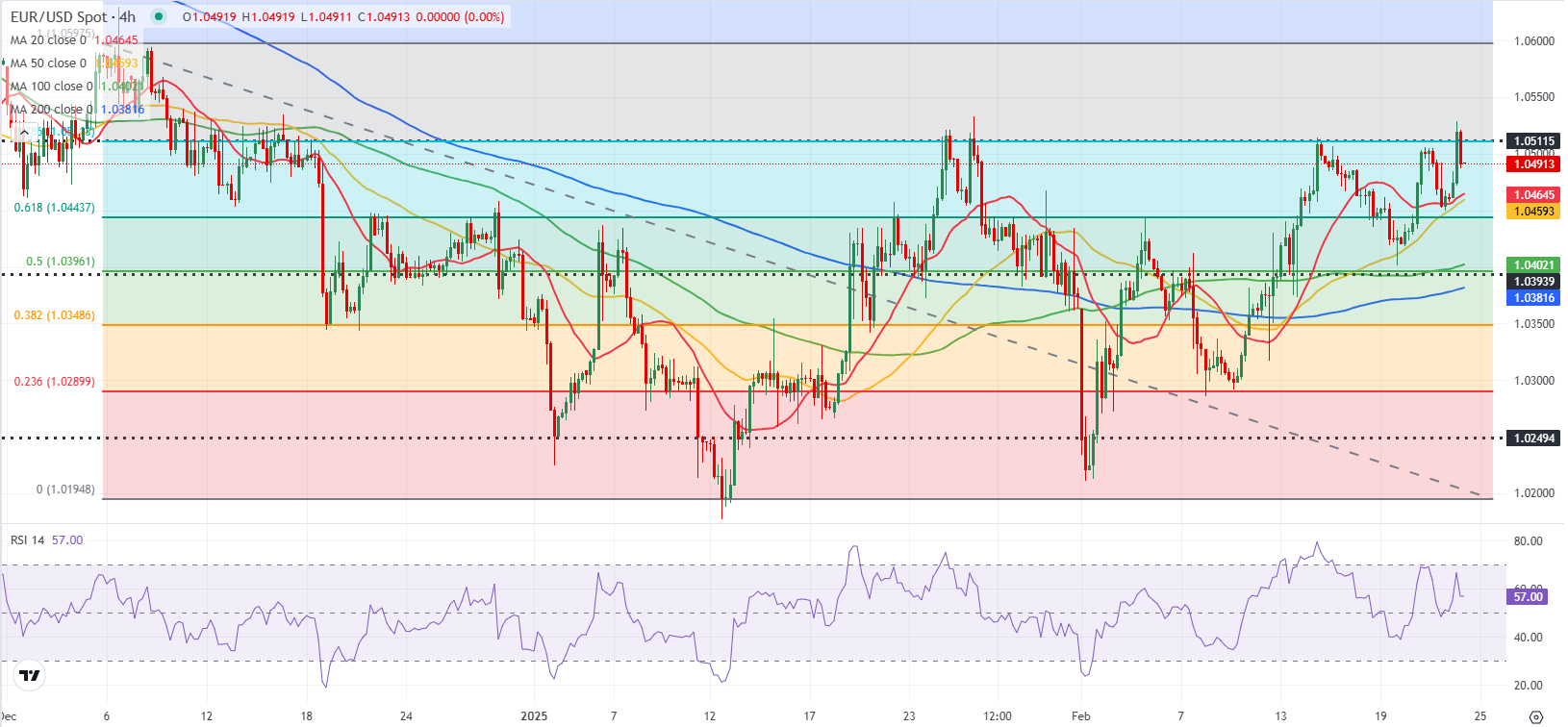 EUR/USD 技术分析_海马财经