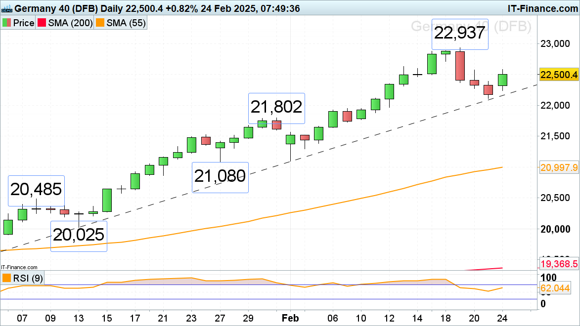 DAX 40 在德国选举后上涨超过 1%_海马财经