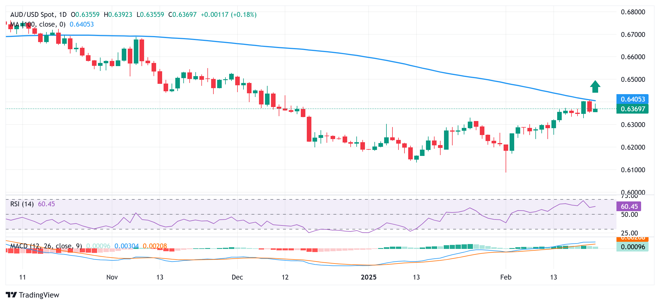 AUD/USD日线图_海马财经