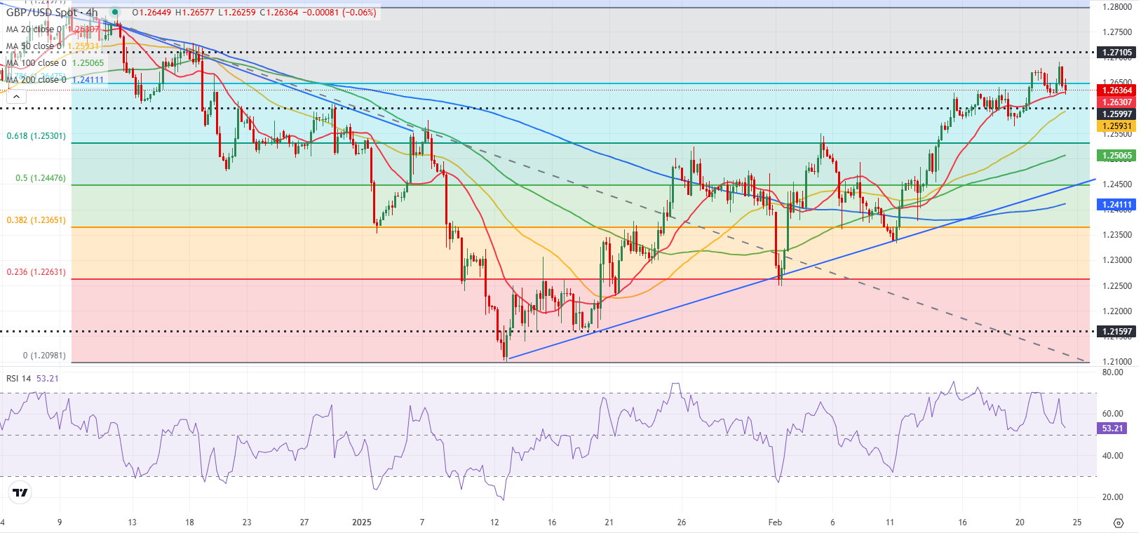 GBP/USD 技术分析_海马财经