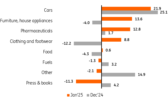 耐用消费品的销售在1月份有所改善_海马财经