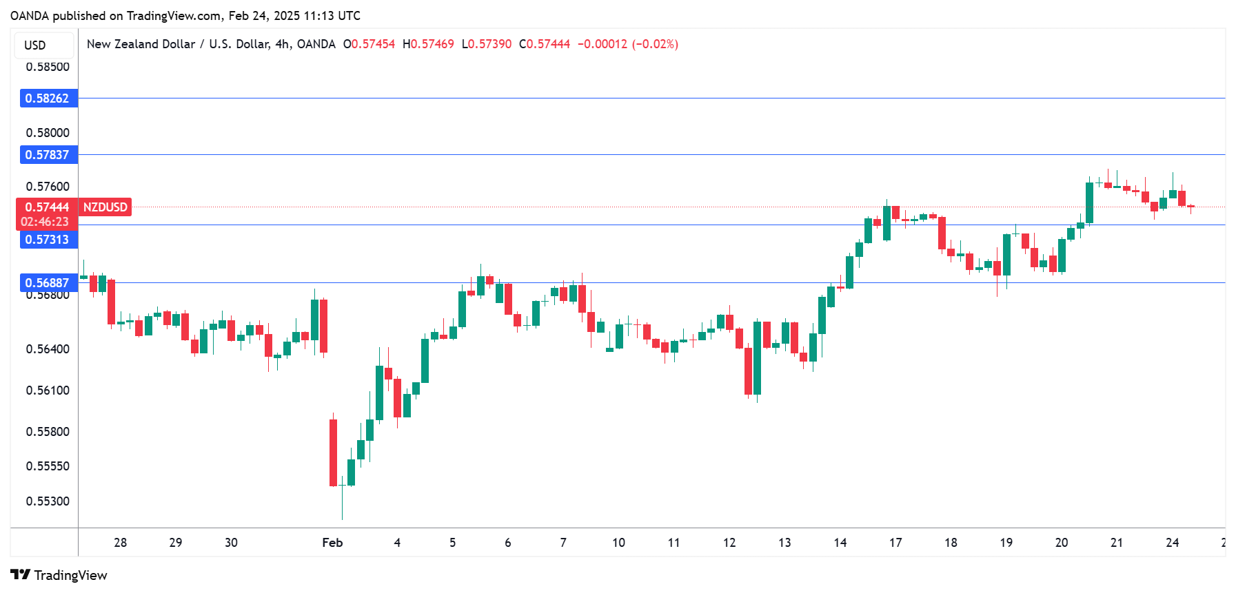 NZD/USD 技术分析_海马财经