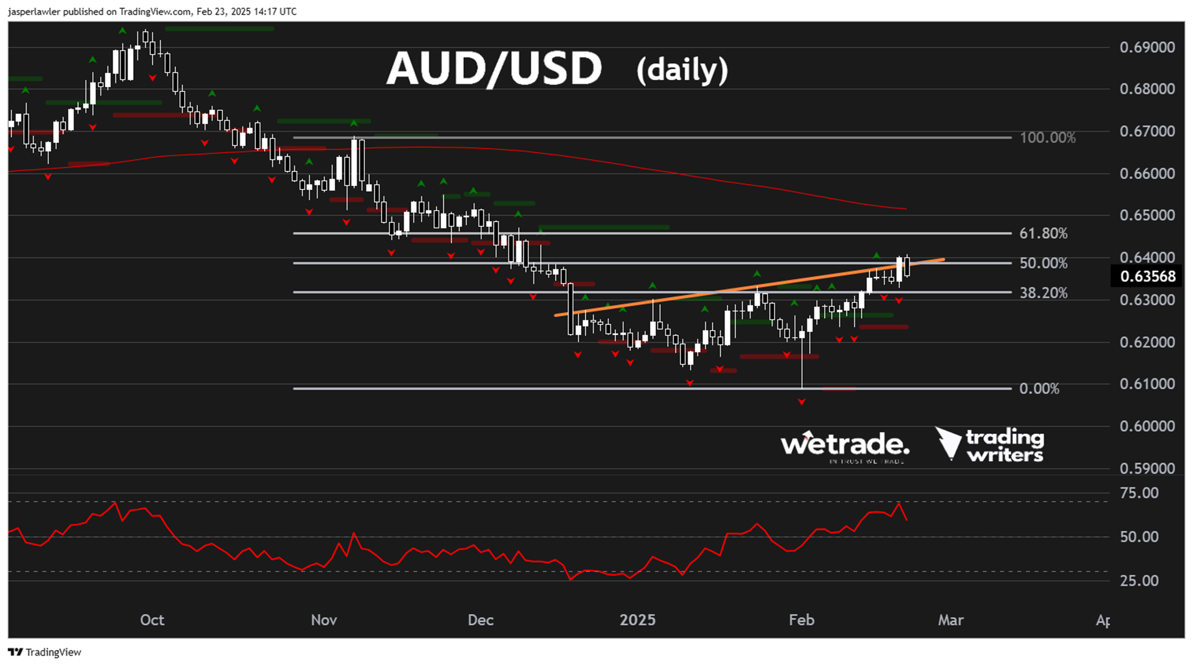 AUD/USD_海马财经