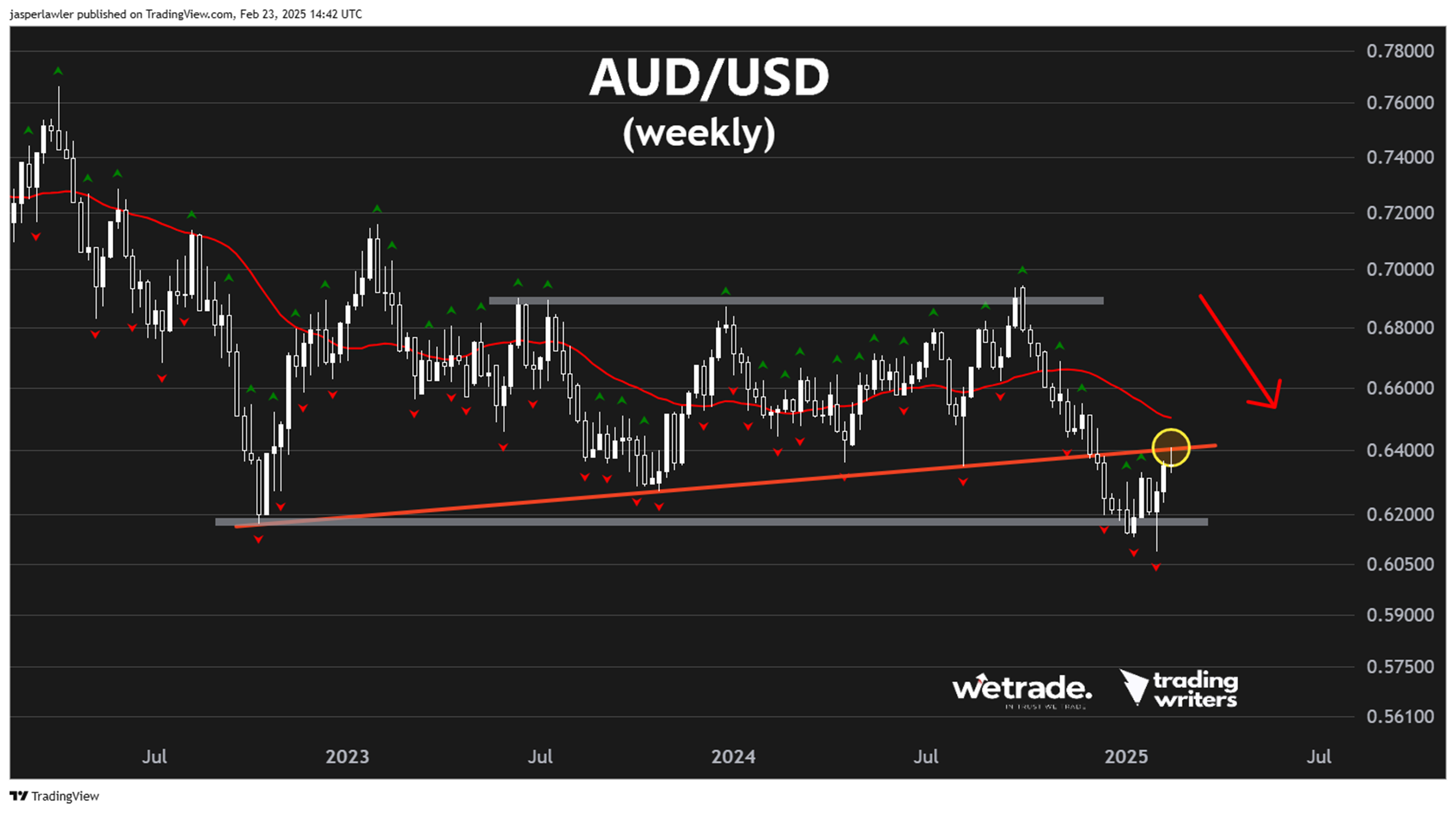 AUD/USD_海马财经