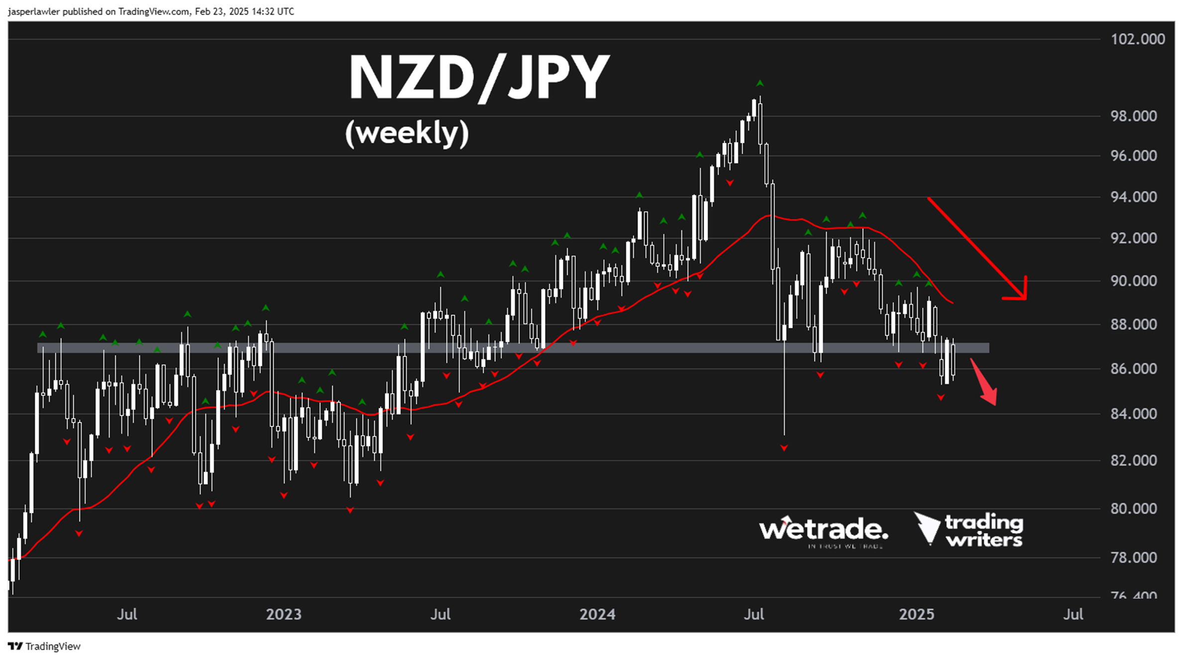 AUD/USD_海马财经