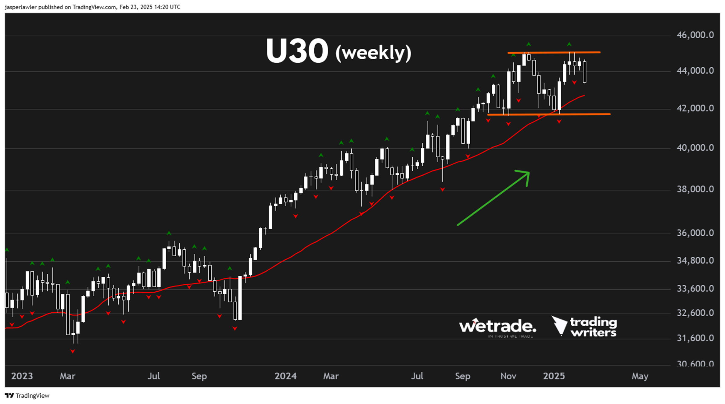 AUD/USD_海马财经