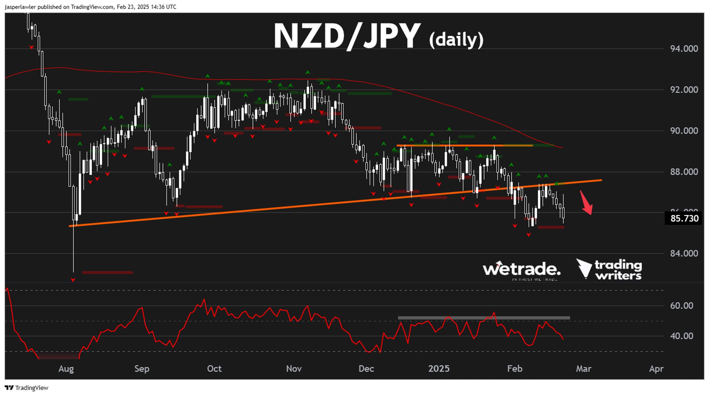 AUD/USD_海马财经