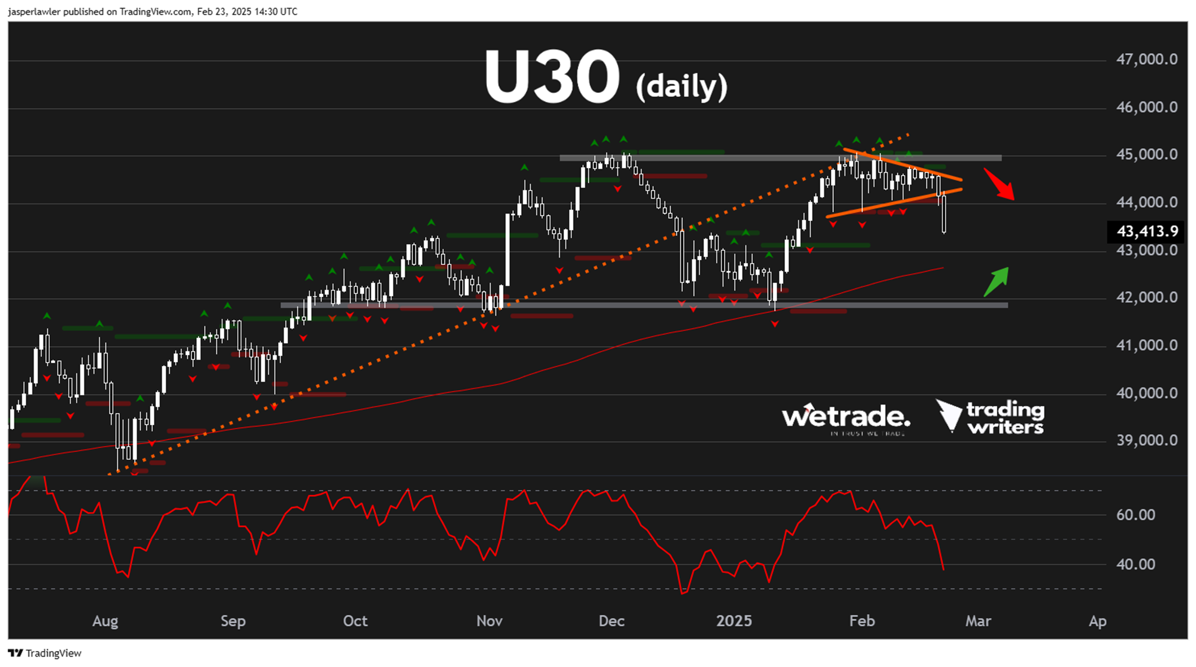 AUD/USD_海马财经