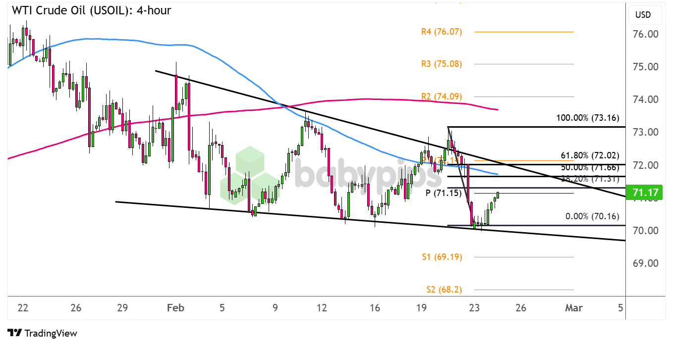  WTI原油（USOIL）：4小时_海马财经