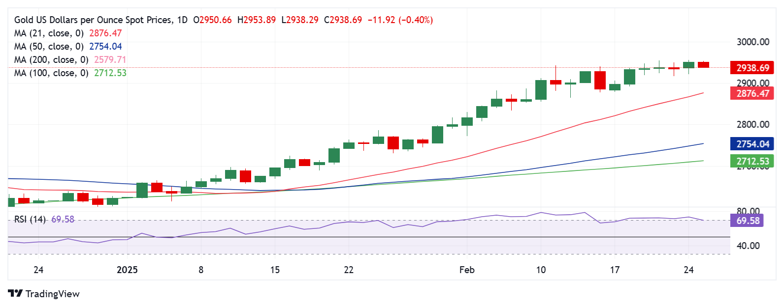 黄金价格技术分析：日线图_海马财经