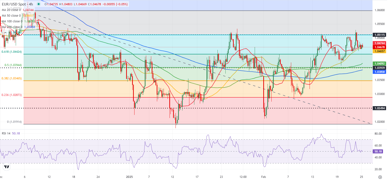 EUR/USD技术分析_海马财经