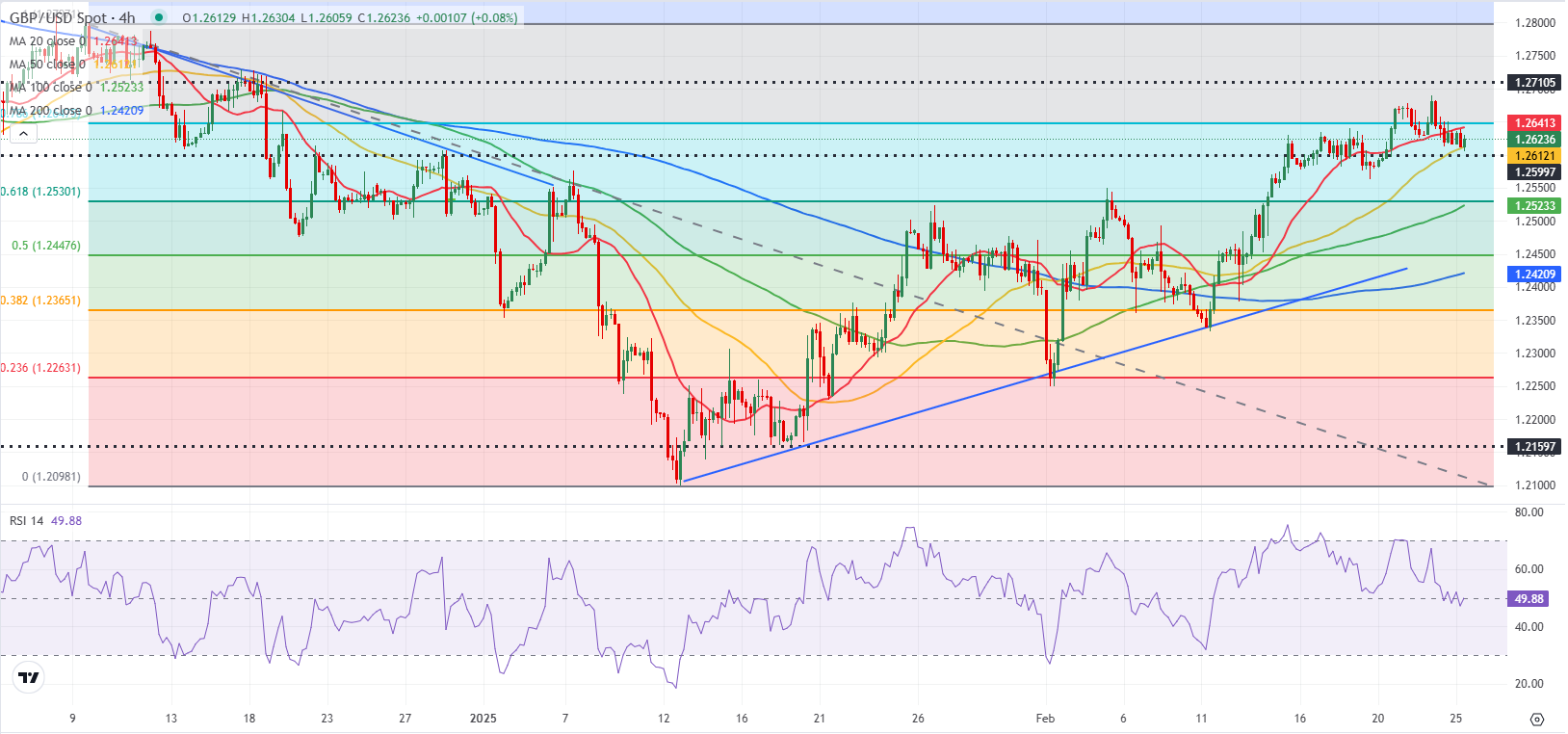 GBP/USD技术分析_海马财经