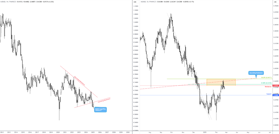 技术面显示AUD/USD有下行风险_海马财经