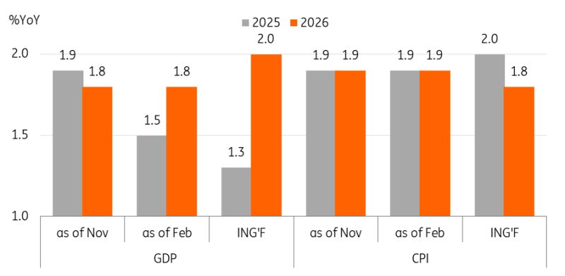 韩国银行下调了2025年的GDP预期_海马财经