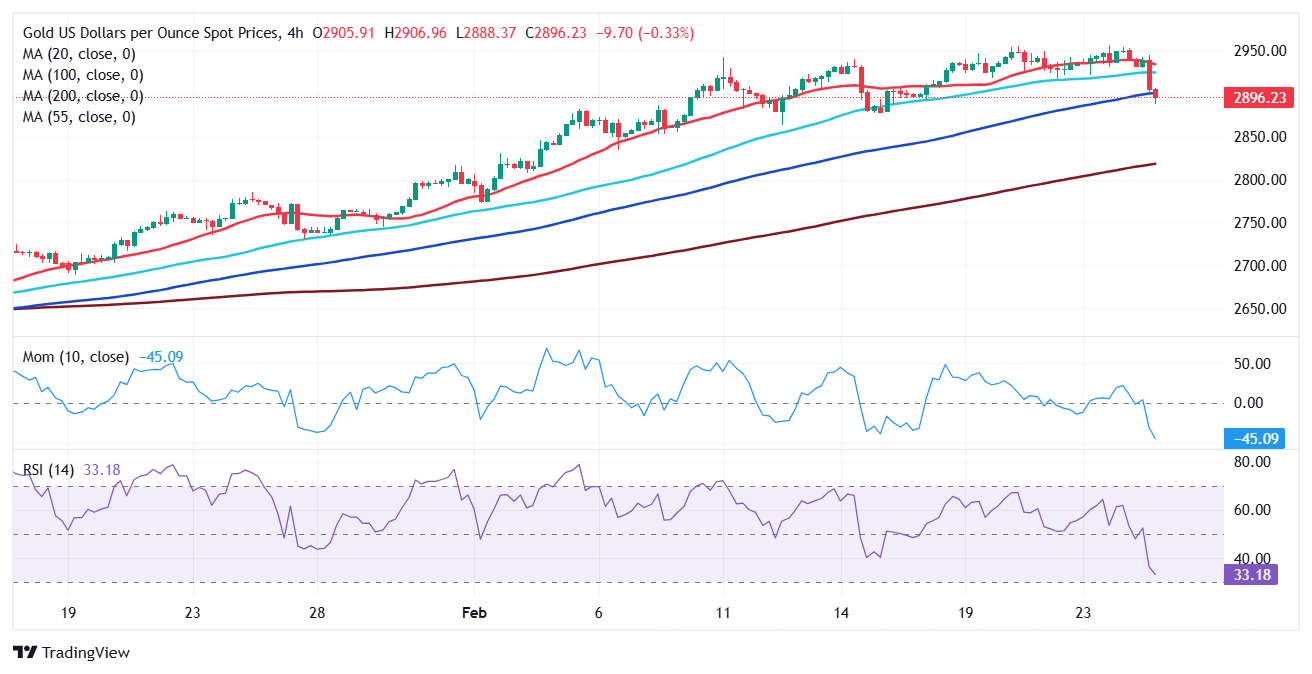 XAU/USD 当前价格：$2,895.33_海马财经