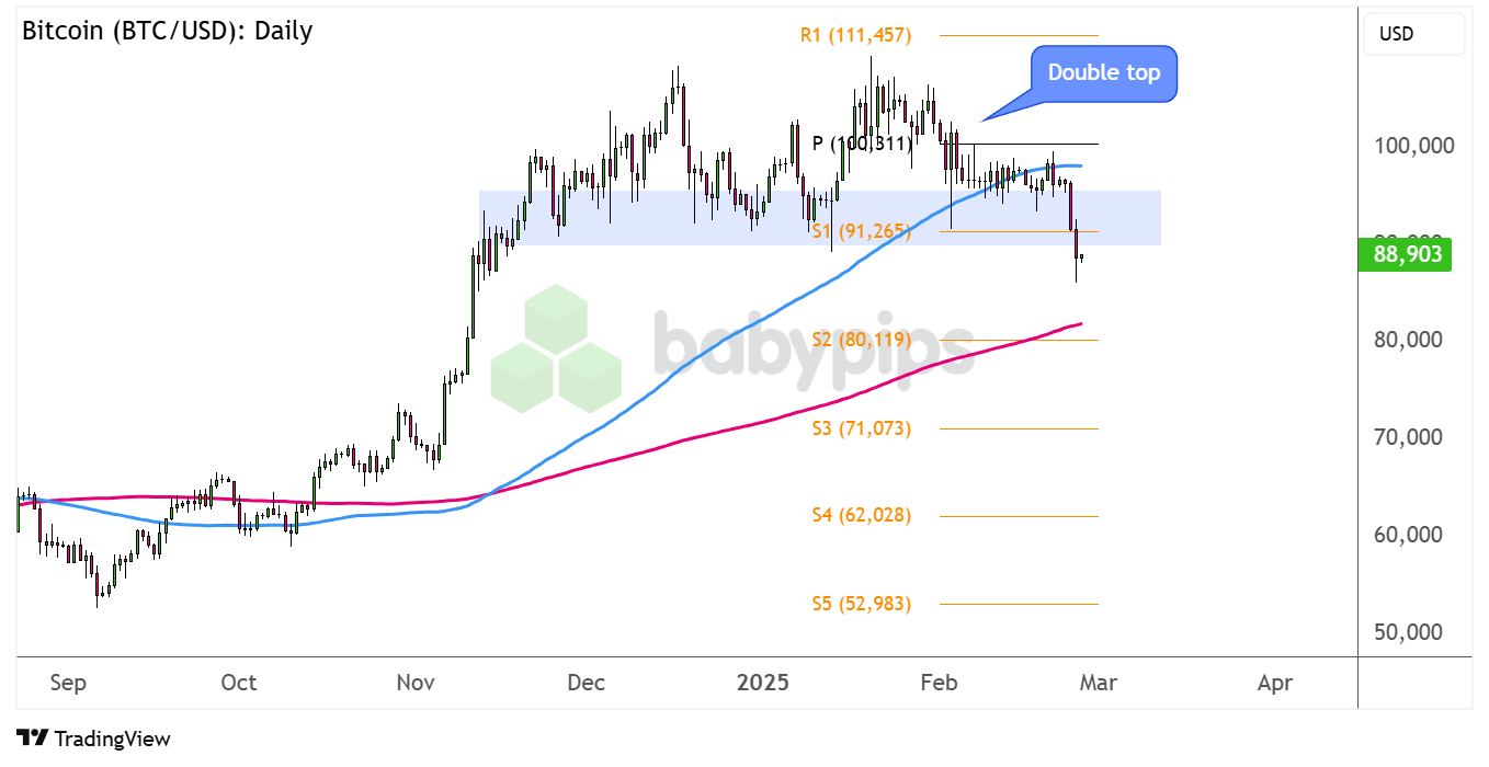  比特币 (BTC/USD)：日线_海马财经