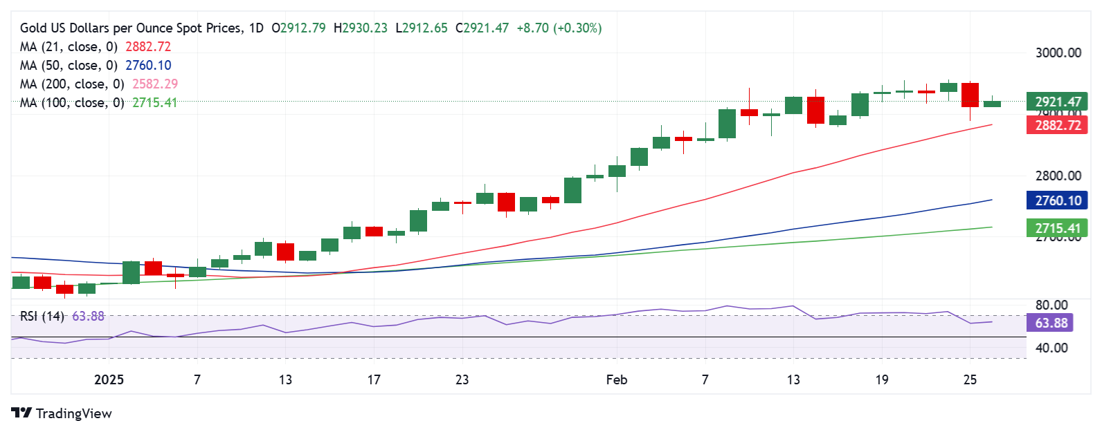 黄金价格技术分析：日线图_海马财经