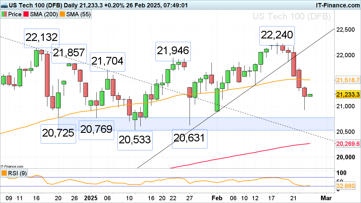  Nasdaq 100 等待英伟达第四季度财报_海马财经