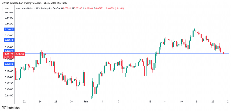 AUD/USD技术分析_海马财经