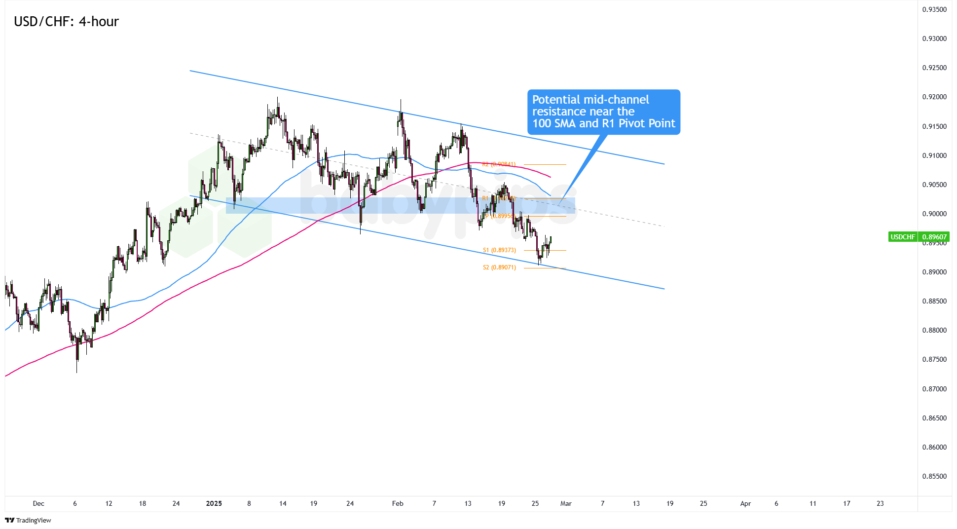  USD/CHF：4小时图_海马财经