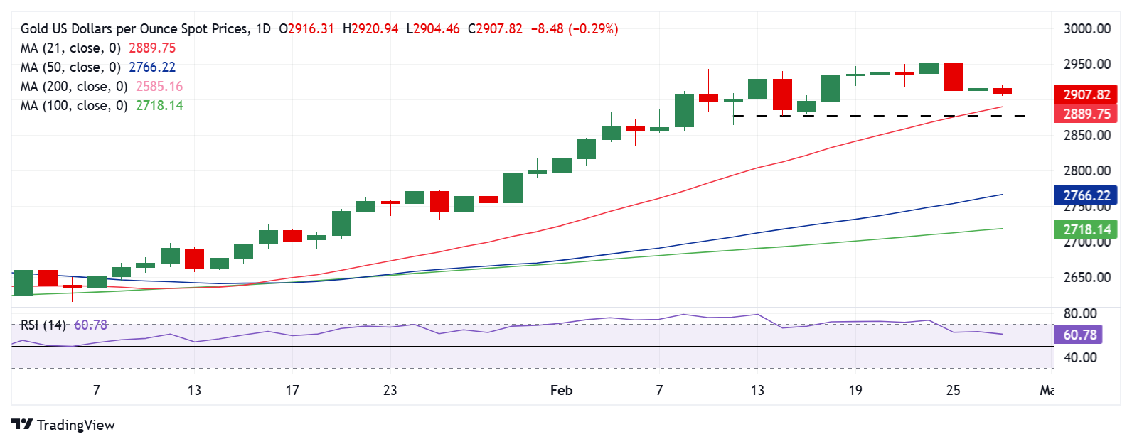 黄金价格技术分析：每日图表_海马财经