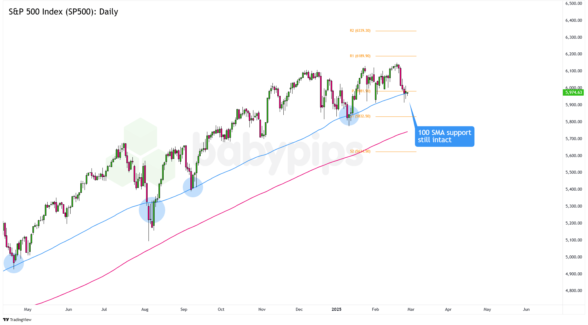 标准普尔500指数（SPX500）：日线_海马财经