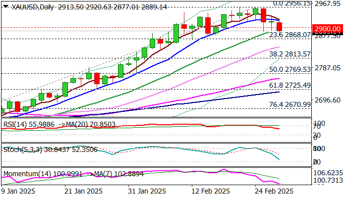 XAU/USD_海马财经