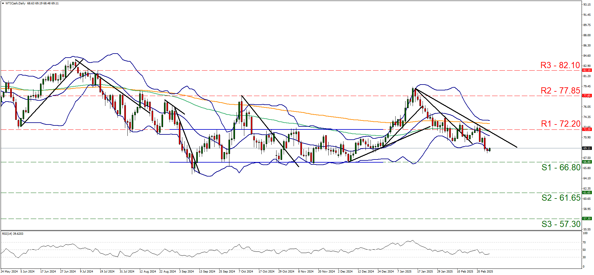 技术分析_海马财经