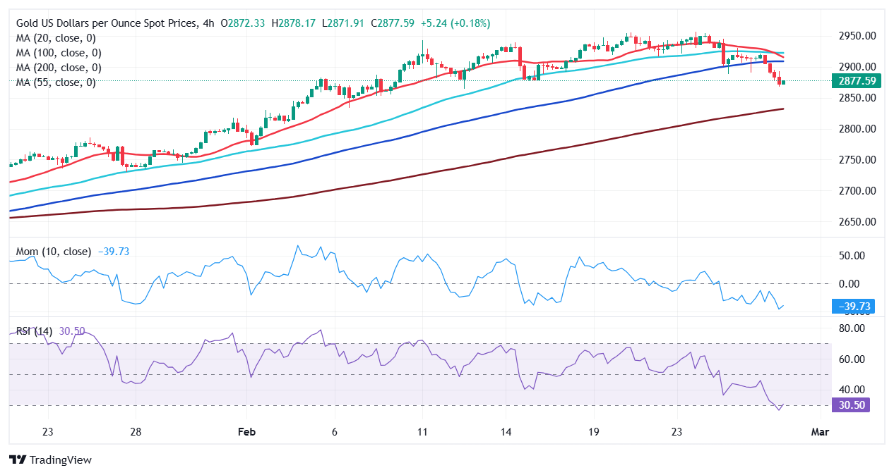 XAU/USD 当前价格：$2,877.59_海马财经