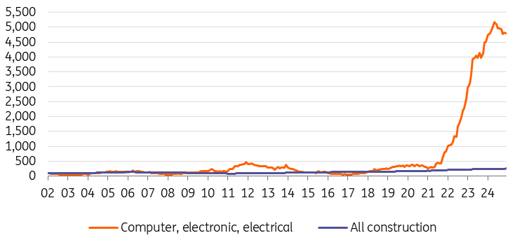 建筑支出水平 2002年1月=100_海马财经